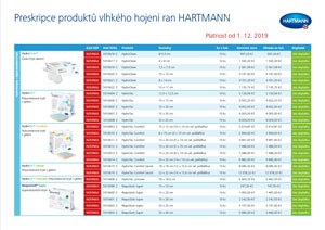 Preskripce produktů vlhkého hojení ran HARTMANN