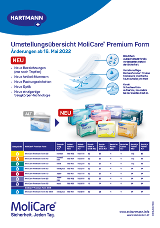 Umstellungsblatt MoliCare Premium Form